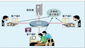 高效的pcb設計方式-多人如何在線(xiàn)協(xié)作PCB設計