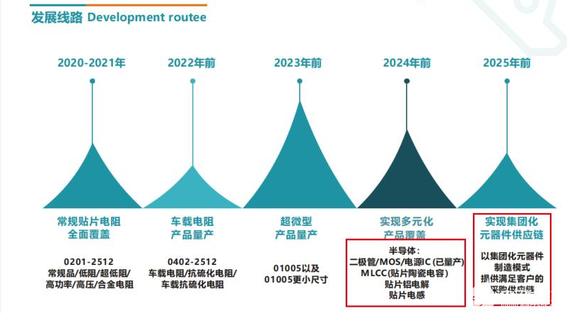 中國電子元器件的崛起